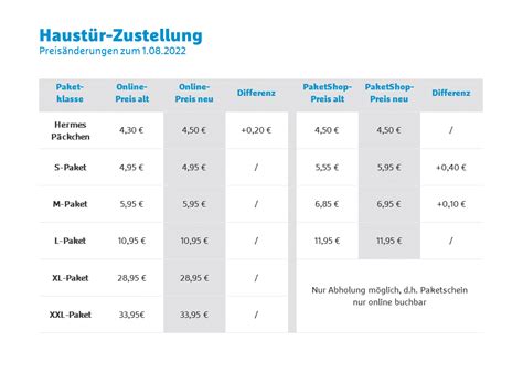 42 kg sendung nach finnland mit hermes|hermes preisliste.